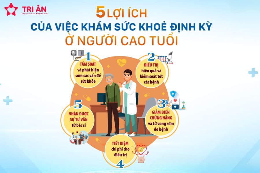 Lợi Ích Của Việc Khám Sức Khỏe Định Kỳ – Chìa Khóa Bảo Vệ Người Cao Tuổi